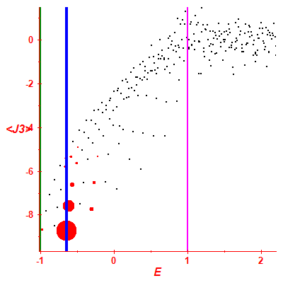 Peres lattice <J3>